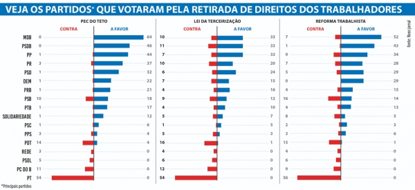 Não vote em quem  vota contra você