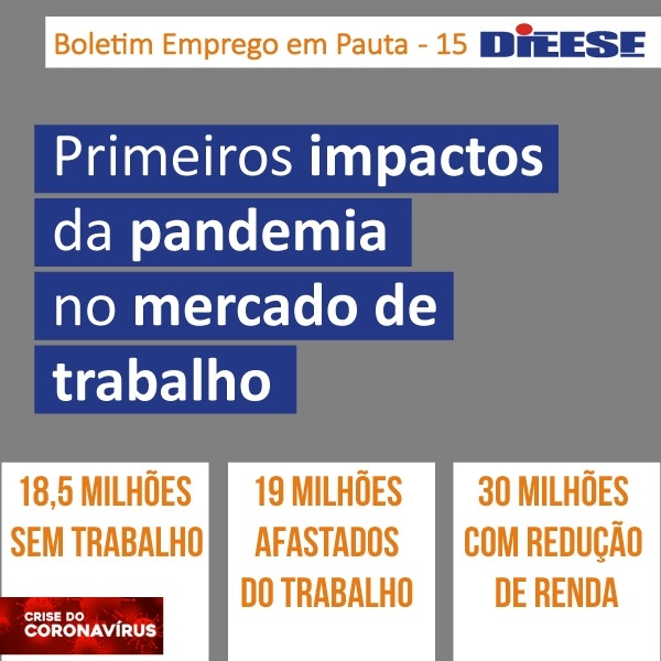 Primeiros impactos da pandemia no mercado de trabalho