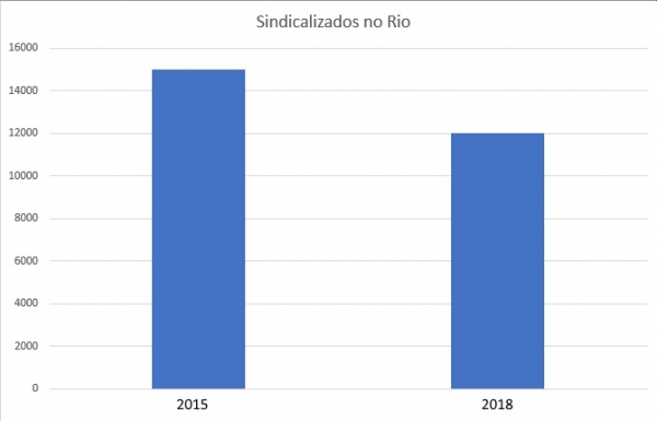 SINDICATO AJUSTA ORÇAMENTO