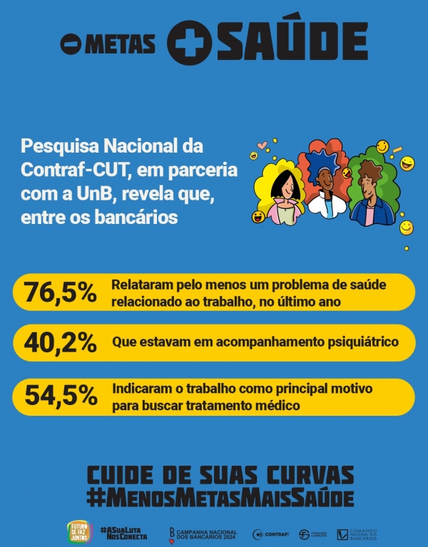 Começa hoje a campanha nacional por menos metas e mais saúde