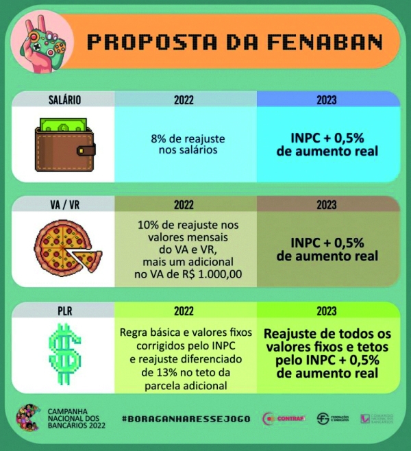 Numa conjuntura difícil,  bancários garantem direitos e acordos na Fenaban, BB e Caixa