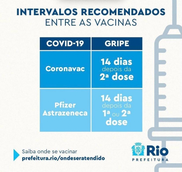 Intervalo recomendado entre as vacinas