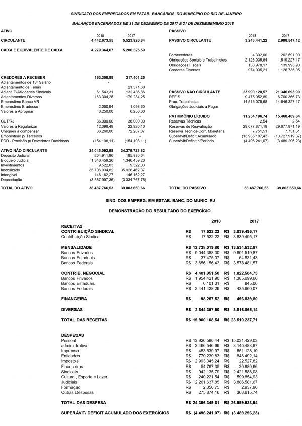 Balanço: exercício 2018