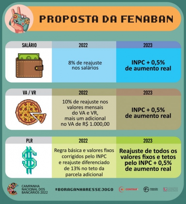 Bancários vão decidir sobre proposta dos bancos em assembleia