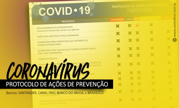 Coronavirus: Comando dos Bancários cobra atitude do Banco Central