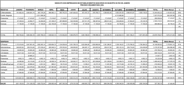 Nesta quinta-feira (27), 18h, tem assembleia de previs&atilde;o or&ccedil;ament&aacute;ria