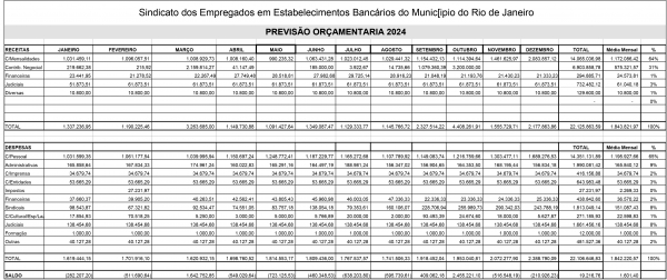 Assembleia para deliberar  sobre previsão orçamentária  2024 é dia 28 de novembro