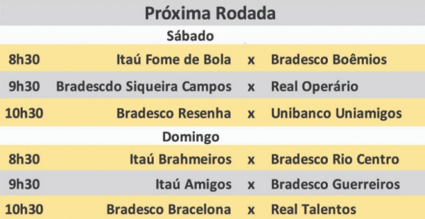 Chuva adia rodada para o próximo fim de semana