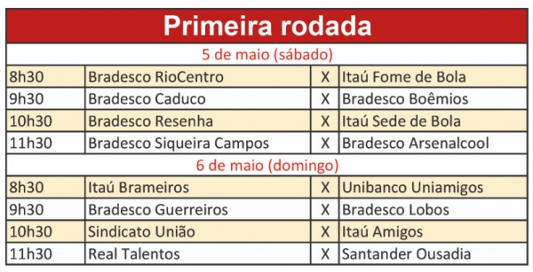 Copa Bancária começa no dia 5 de maio